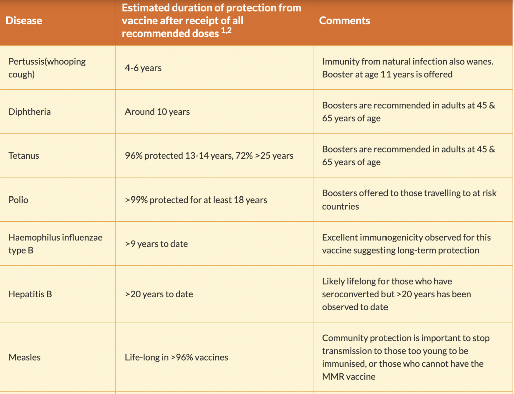 Can you get coronavirus more than once?