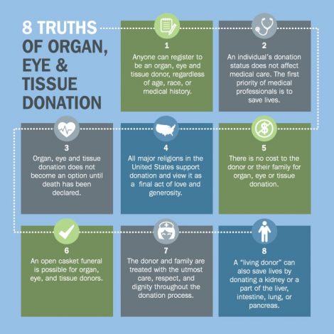 Become Organ Donor - Save Lives