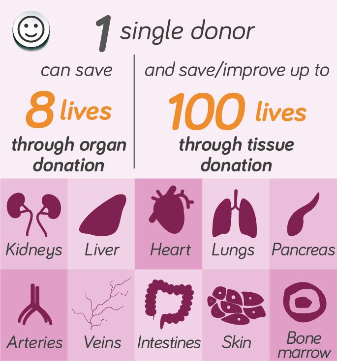 Become Organ Donor - Save Lives