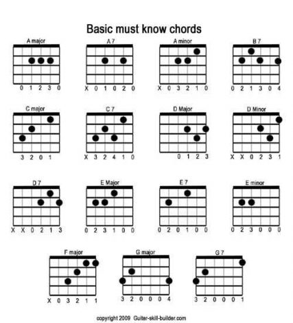 Acoustic Guitar Tablature