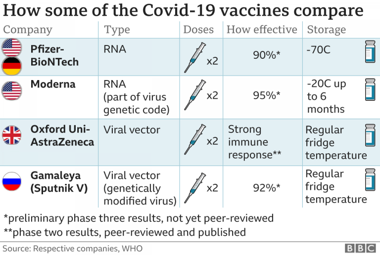 Pfizer’s Vaccine Offers Strong Protection After First Dose