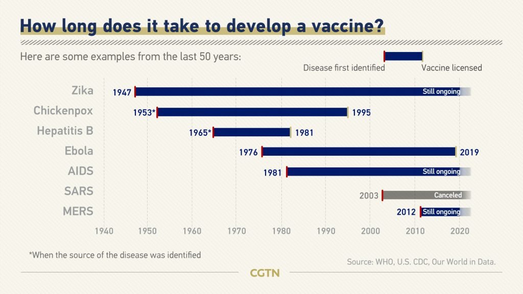 The story of vaccines