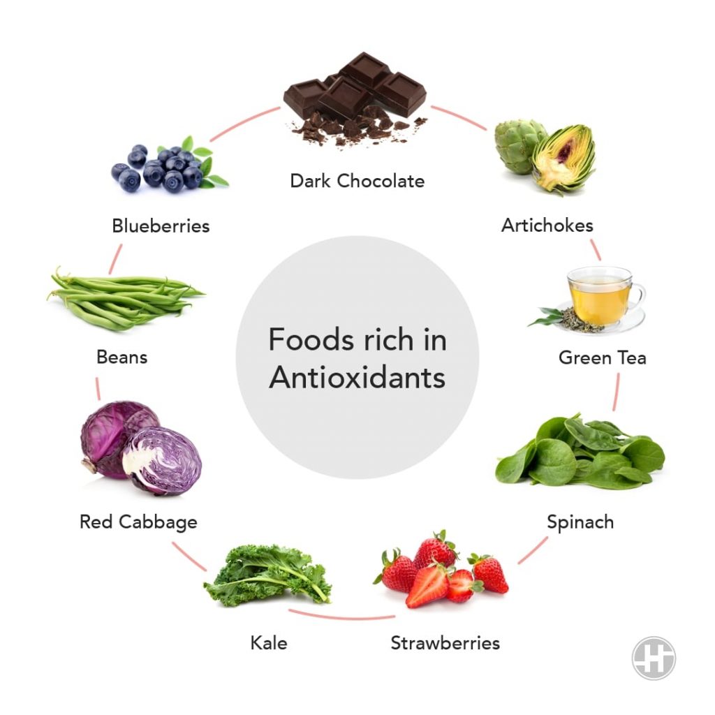 Food-