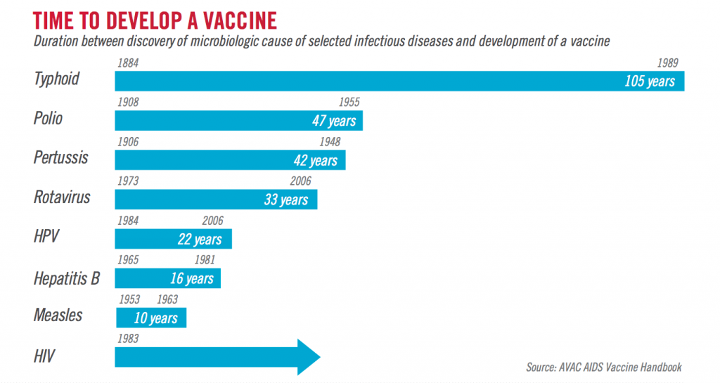 The story of vaccines, Magazineup