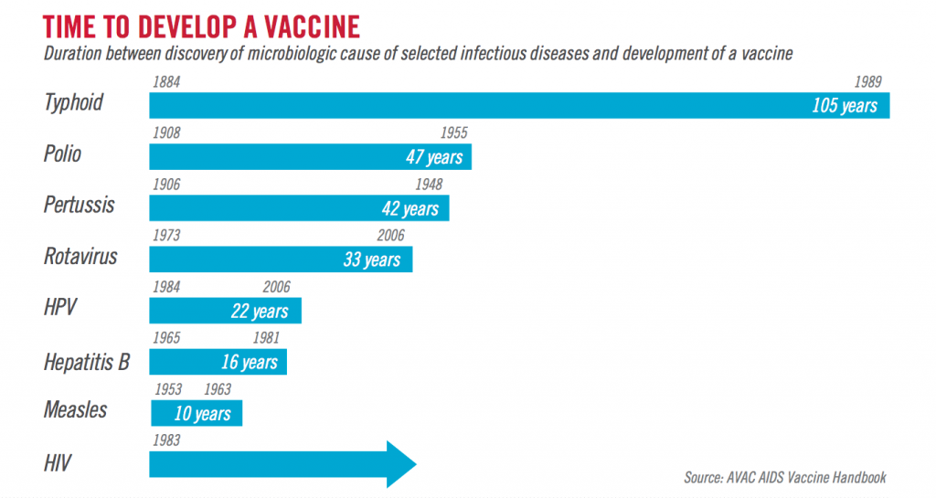 vaccines btn time