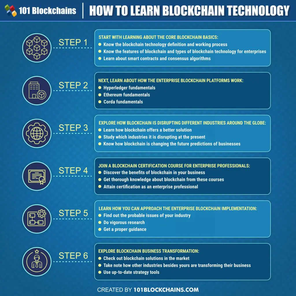 HOW TO LEARN BLOCKCHAIN TECHNOLOGY