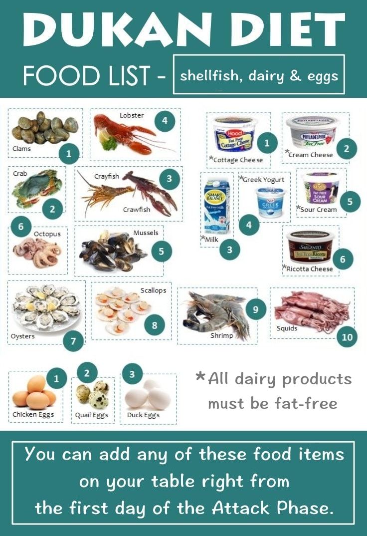 Dukan Diet, Magazineup