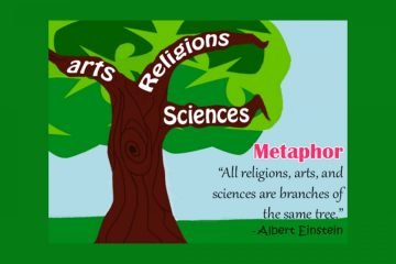 Religion, Arts and Science – Why Branches of the Same Tree?