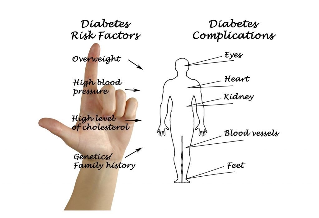 How to Find Early Stage of Diabetic Nephropathy, Magazineup